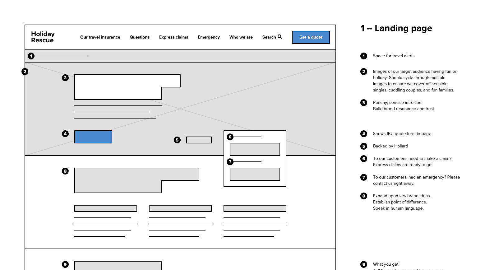 Holiday Rescue project case study – Wireframes.