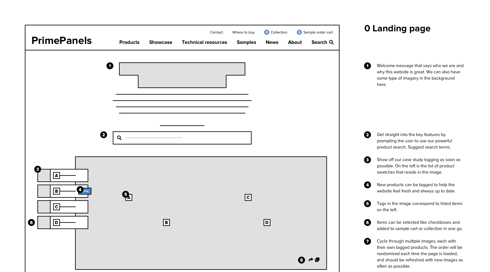 Prime Panels project case study – Wireframes.